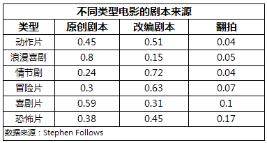 深入影視制作的上游，從業(yè)內(nèi)人士的視角解析IP產(chǎn)業(yè)        