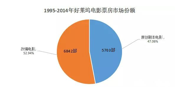 深入影視制作的上游，從業(yè)內(nèi)人士的視角解析IP產(chǎn)業(yè)        