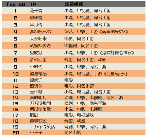 深入影視制作的上游，從業(yè)內(nèi)人士的視角解析IP產(chǎn)業(yè)        