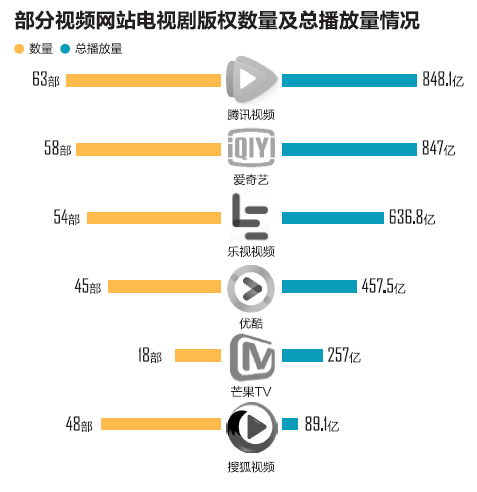 影視“限薪令”來(lái)了 少了“大卡司”網(wǎng)劇也能火